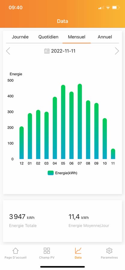 suivi production panneau solaire plug and play