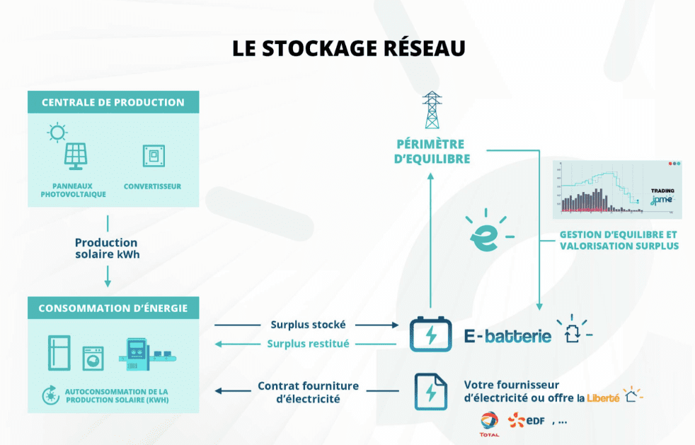 fournisseur batterie virtuelle JPME