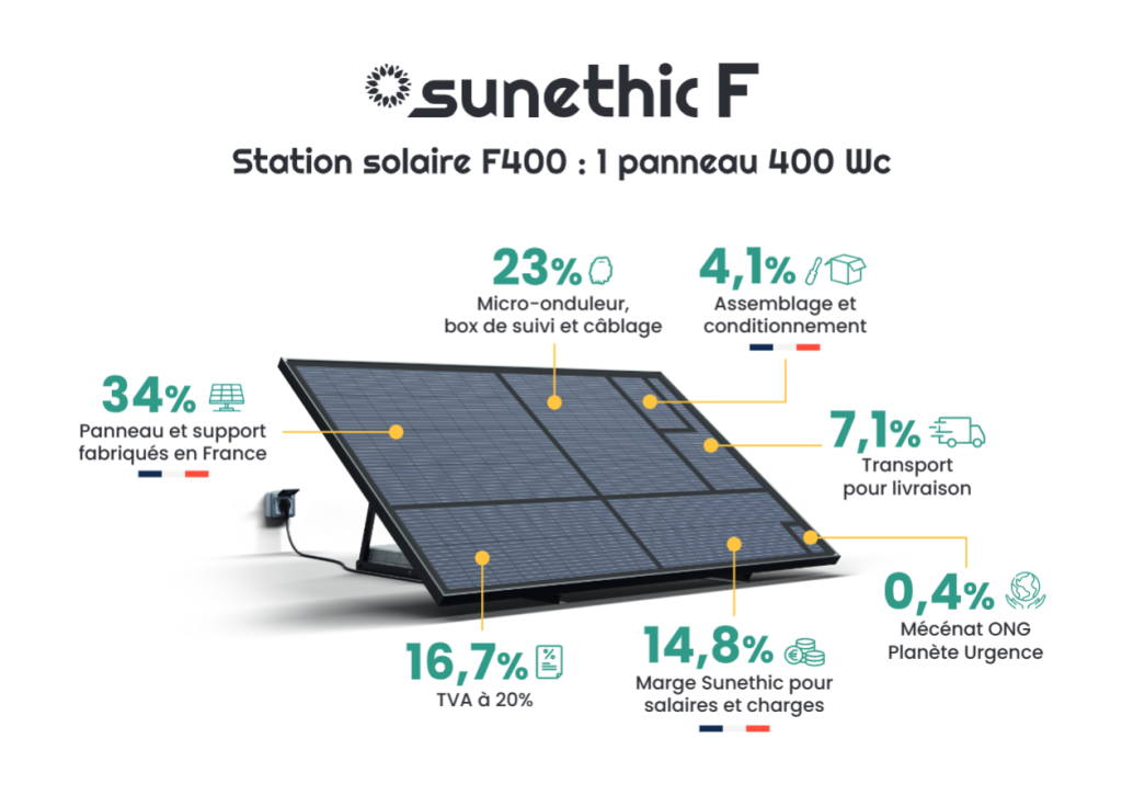 prix panneau solaire plug and play Sunethic F