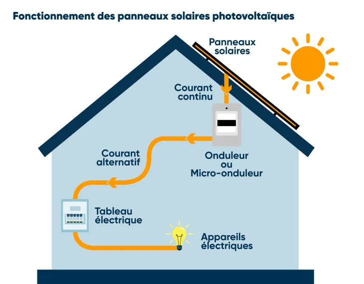 schema photovoltaique Kit solaire autoconsommation 6000W avec batterie