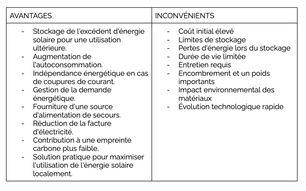 batterie plug and play 2024 : avantages/ inconvénient batterie physique sunethic 2024