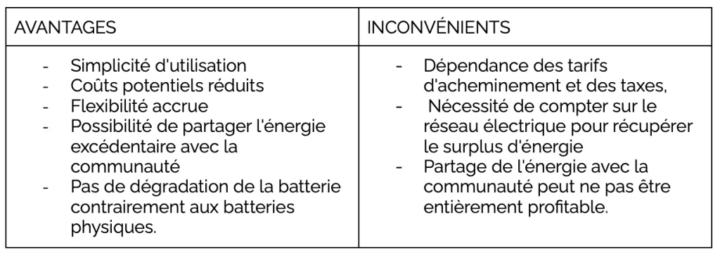 batterie plug and play : avantages/ inconvénients batterie virtuelle 2024 sunethic