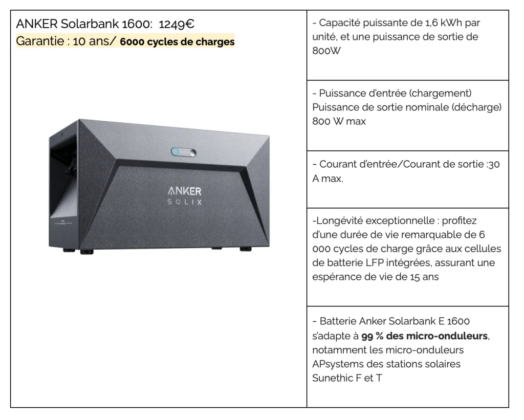 tableau caractéristique batterie plug and play Anker sunethic 