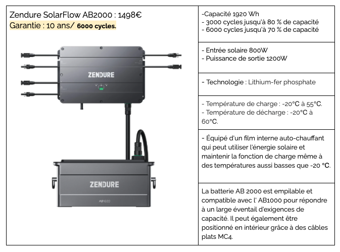 tableau caractéristique batterie plug and play Zendure sunethic