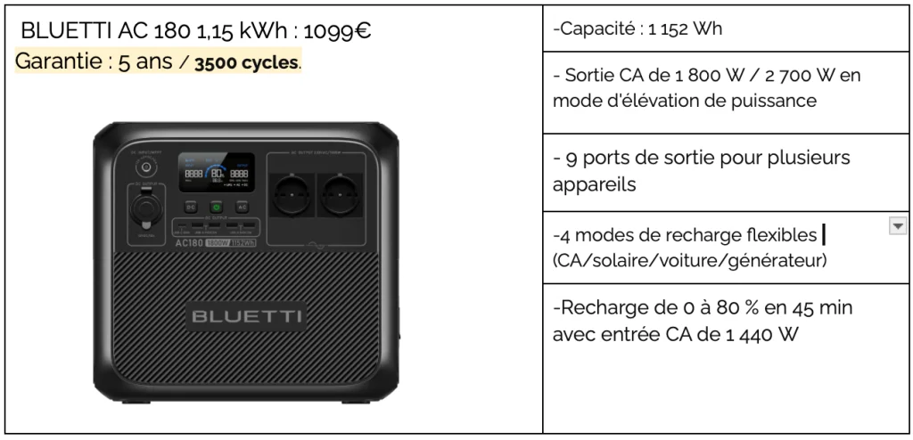 Tableau caractéristique Bluetti batterie plug and play 2024