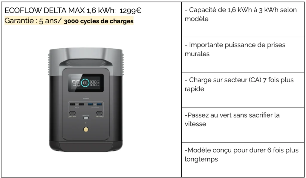 Tableau caractéristique Écoflow batterie plug and play 2024