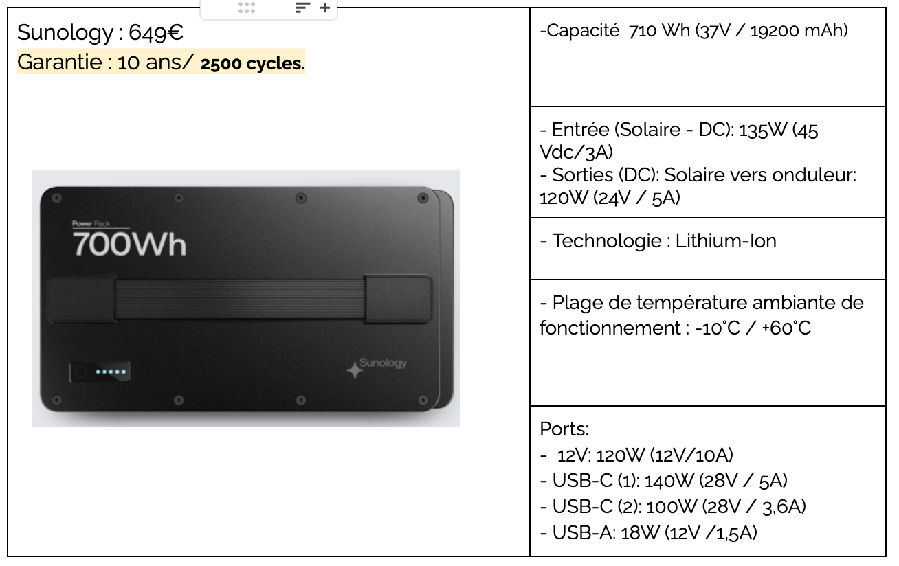 batterie plug and play Tableau caractéristique sunology batterie plug and play 2024