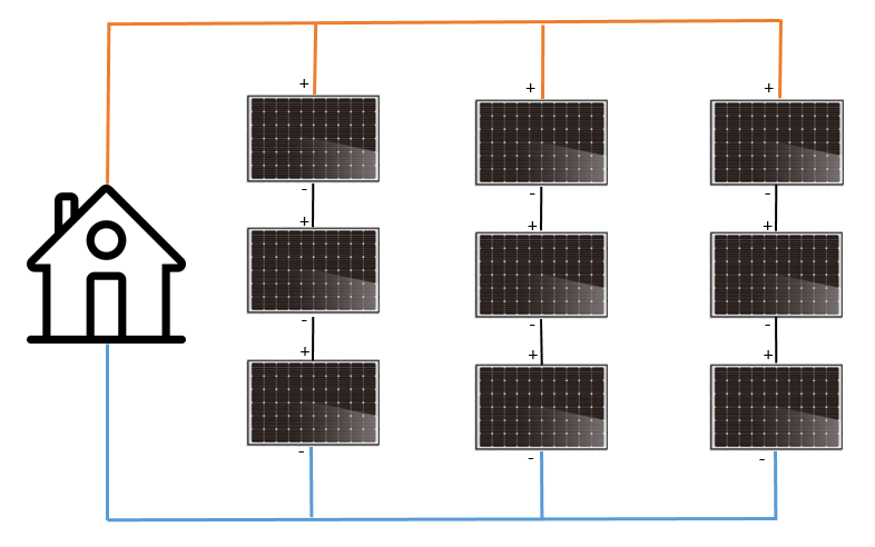 Tension d'un panneau solaires : explications et différents types d'installations