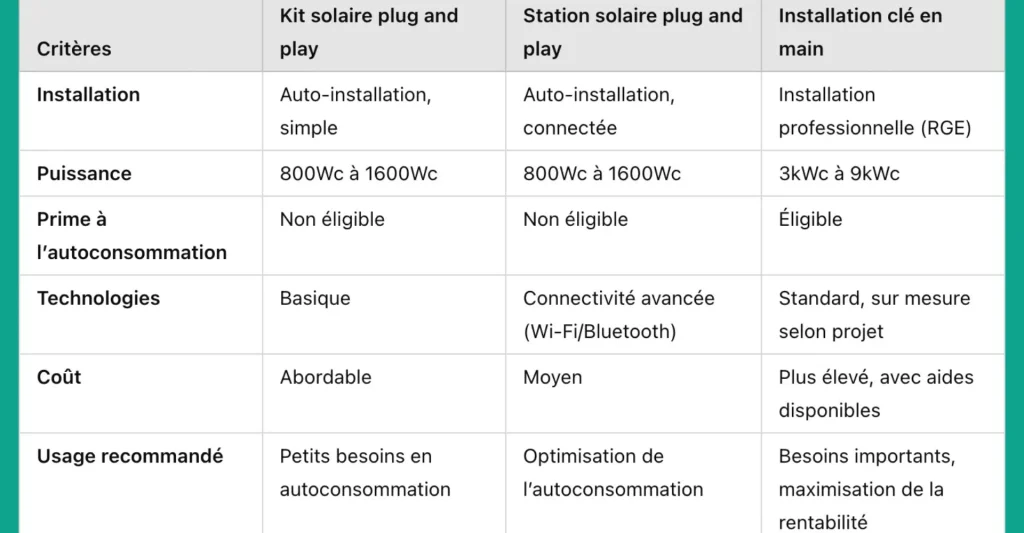 Kit panneau solaire plug and play