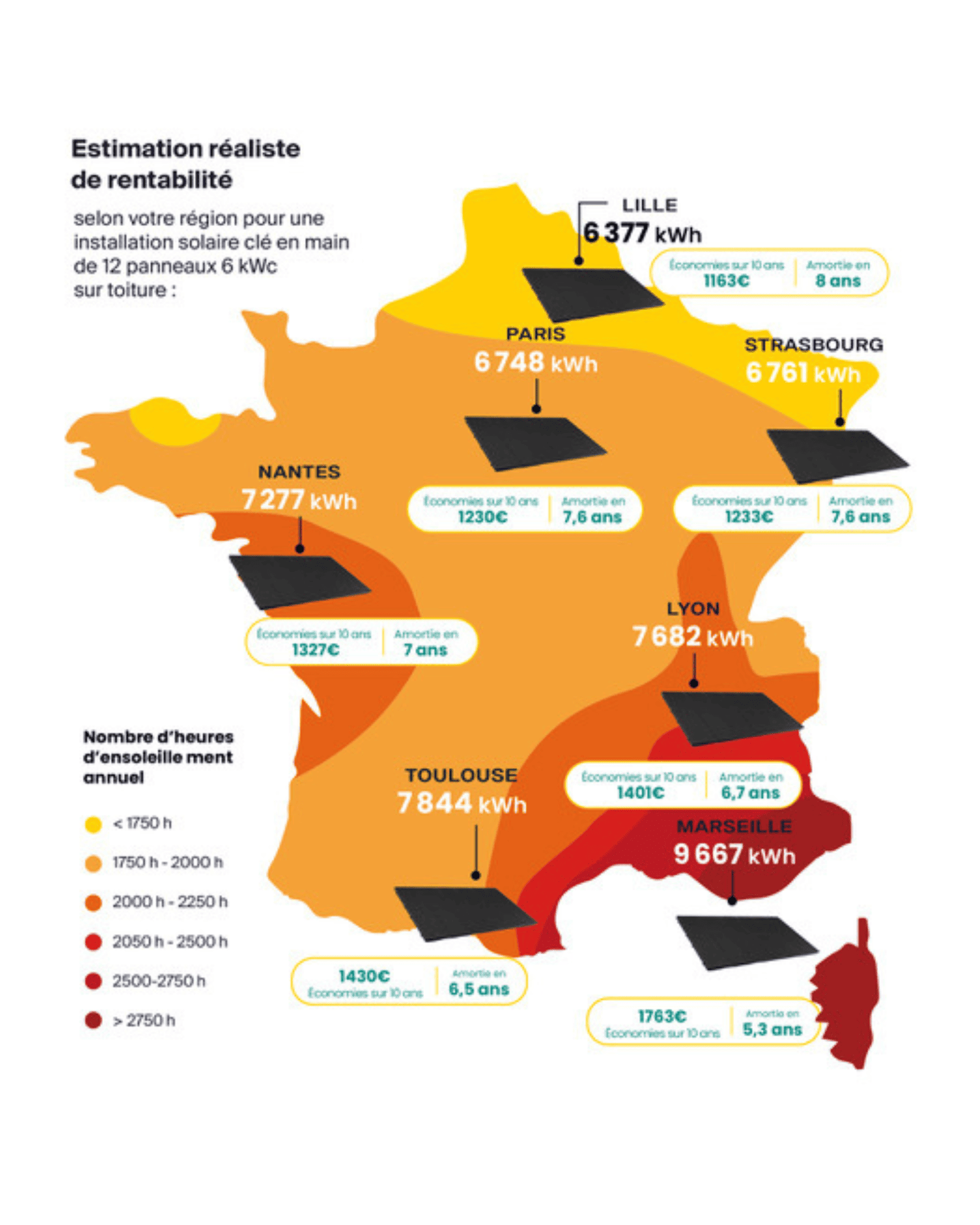 installation panneaux solaires 6 kWc rentabilité Sunethic français