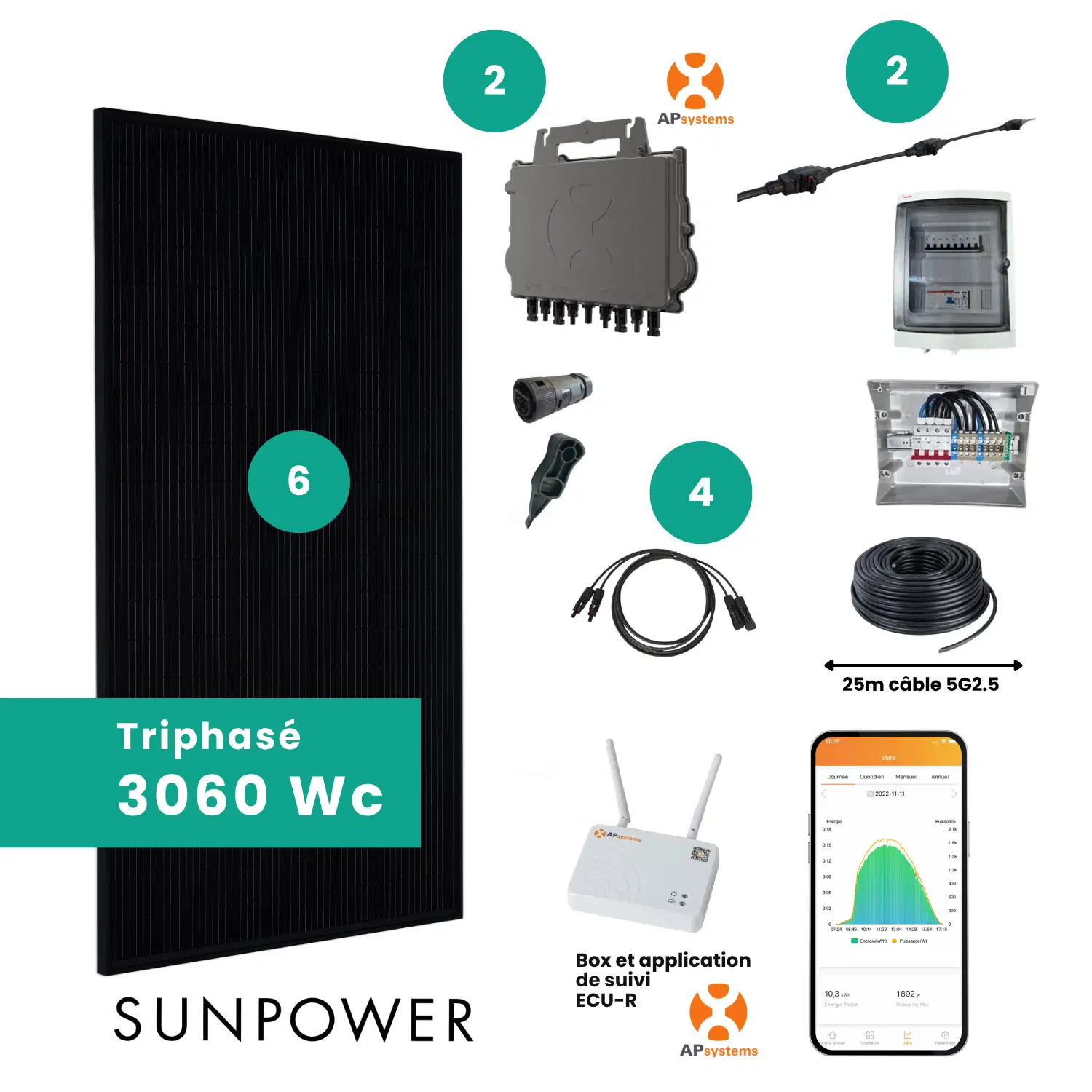 composition kit sunpower E3060