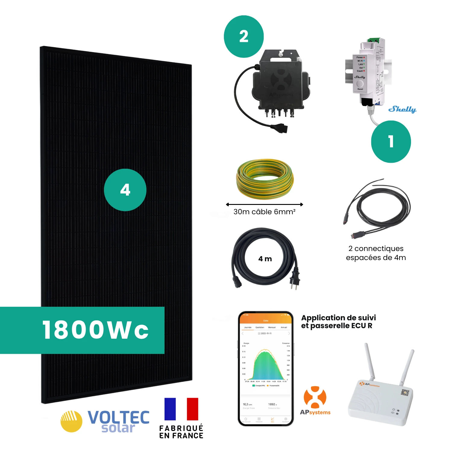 Composition kit solaire 4 panneaux plug and play autoconsommation