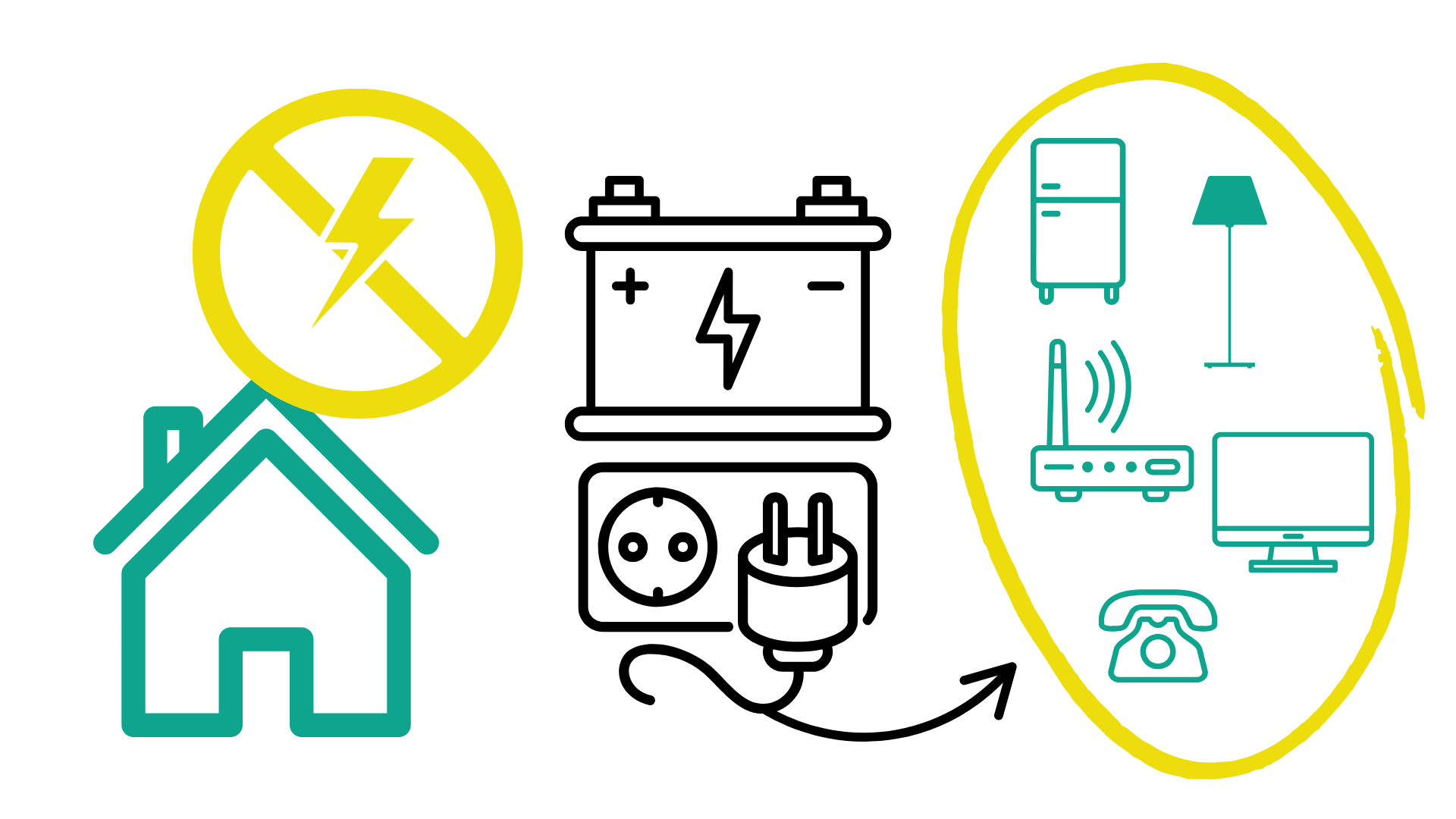 prise de secours batterie solaire