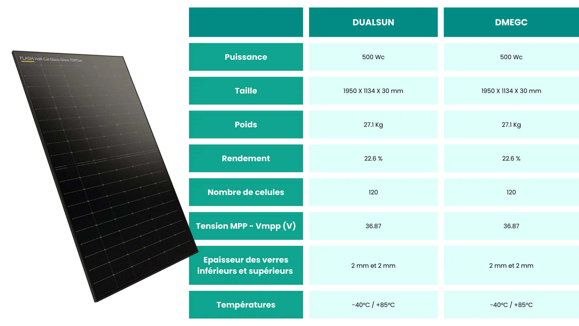 tableau comparatif panneau solaire dualsun et dmegc